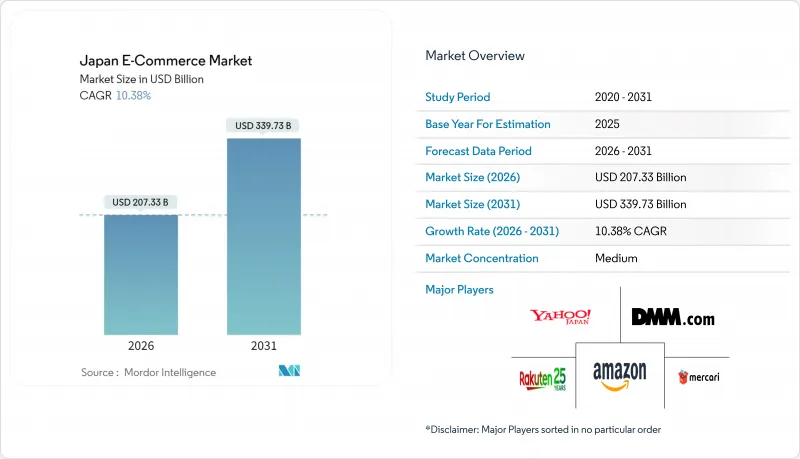 Japan E-Commerce - Market - IMG1