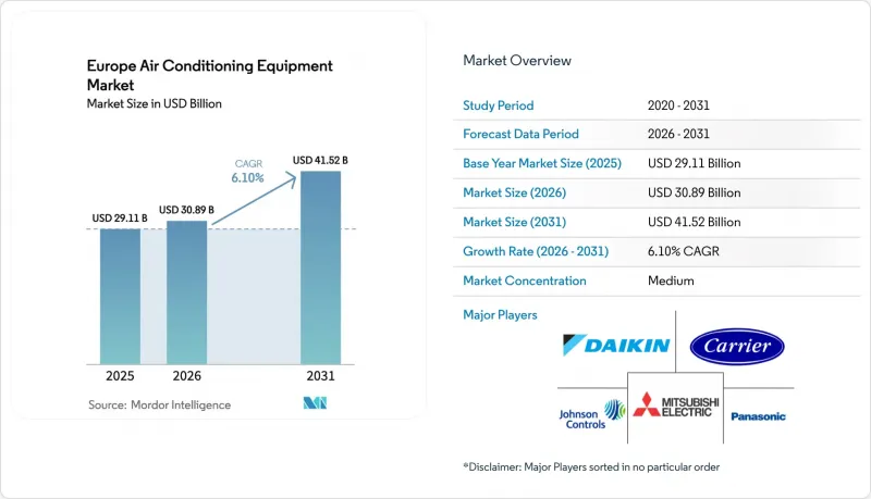 Europe Air Conditioning Equipment - Market - IMG1