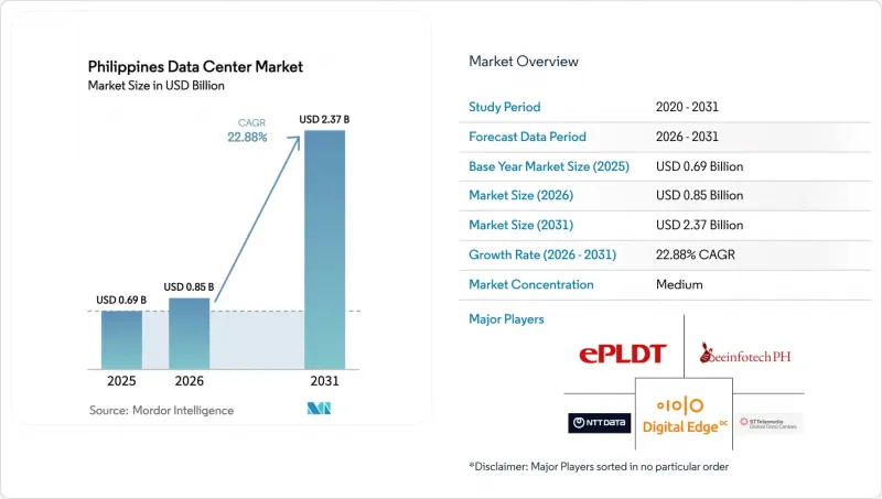 Philippines Data Center - Market - IMG1