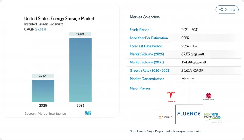 United States Energy Storage - Market - IMG1