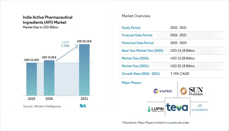India Active Pharmaceutical Ingredients (API) - Market - IMG1