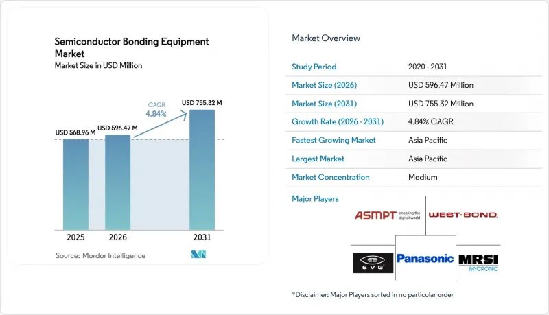Semiconductor Bonding Equipment - Market - IMG1