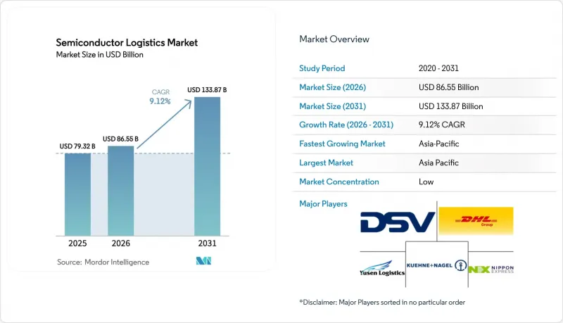 Semiconductor Logistics - Market - IMG1