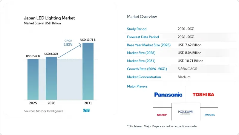 Japan LED Lighting - Market - IMG1