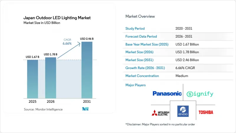 Japan Outdoor LED Lighting - Market - IMG1