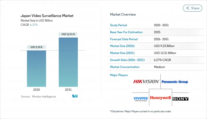 Japan Video Surveillance - Market - IMG1