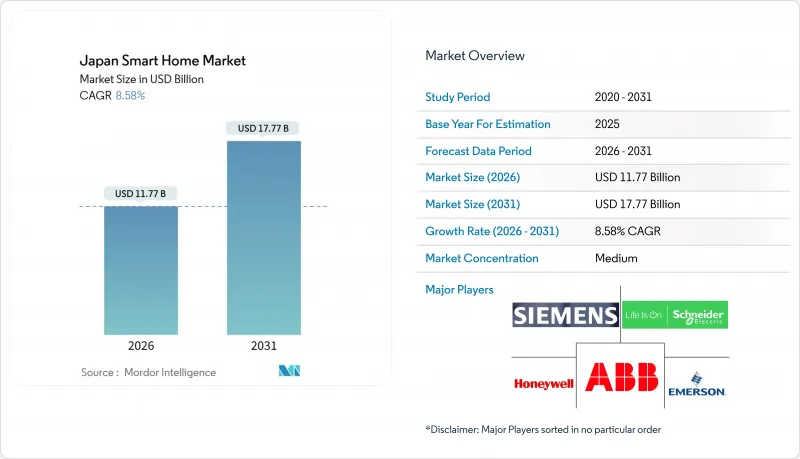 Japan Smart Home - Market - IMG1