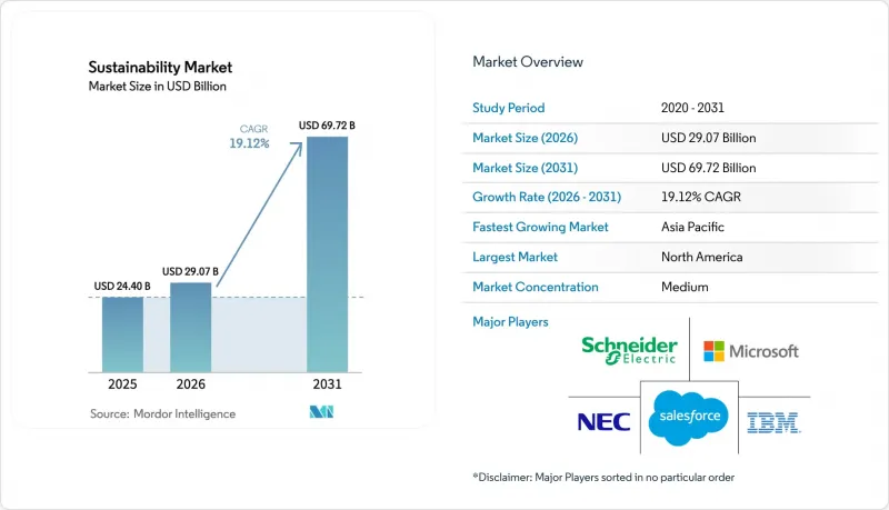 Sustainability - Market - IMG1