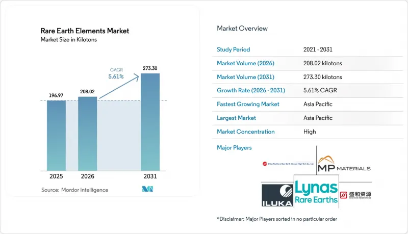 Rare Earth Elements - Market - IMG1