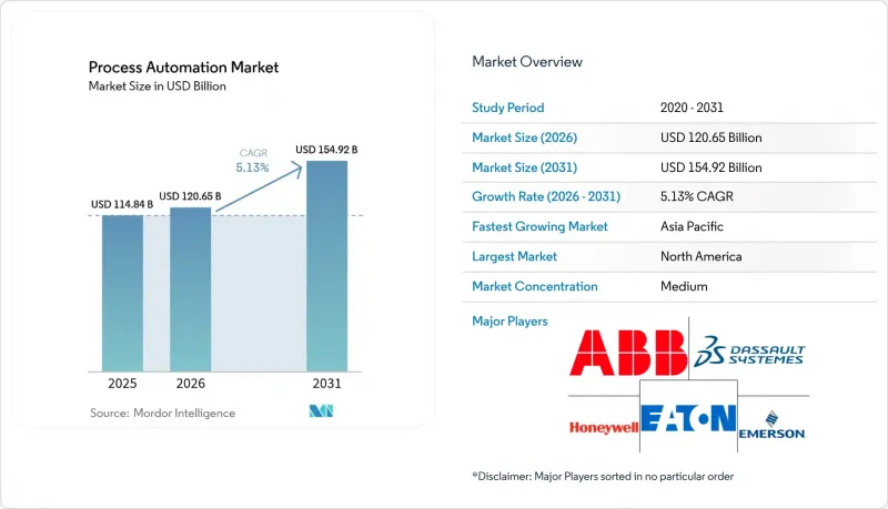 Process Automation - Market - IMG1