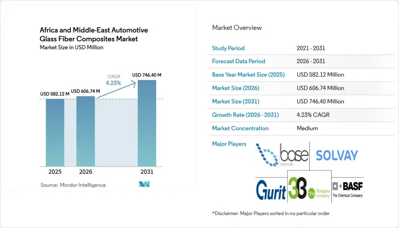 Africa And Middle-East Automotive Glass Fiber Composites - Market - IMG1