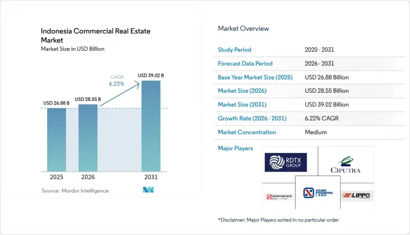 Indonesia Commercial Real Estate - Market - IMG1
