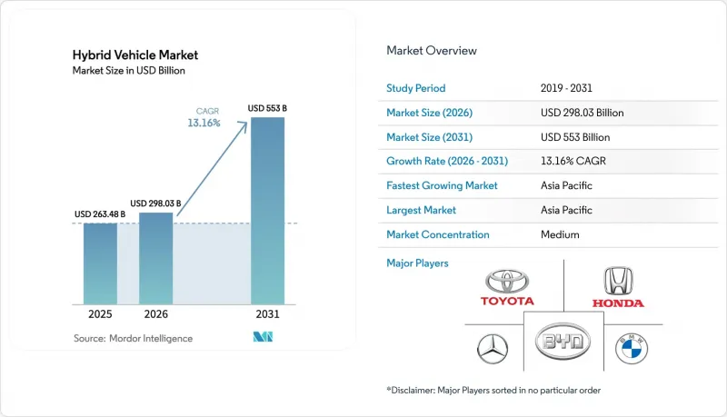 Hybrid Vehicle - Market - IMG1