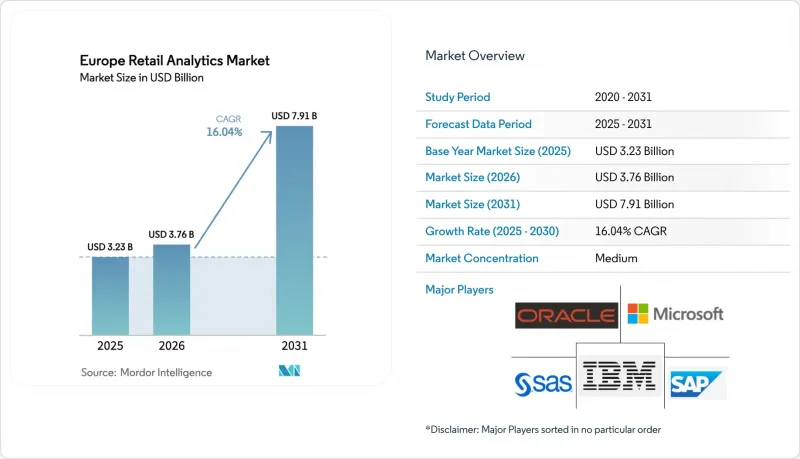 Europe Retail Analytics - Market - IMG1