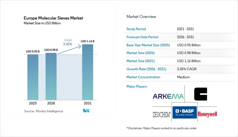 Europe Molecular Sieves - Market - IMG1