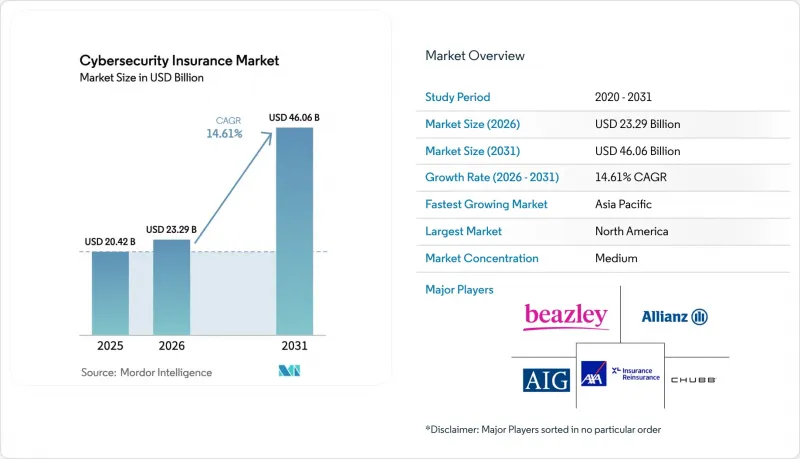 Cybersecurity Insurance - Market - IMG1