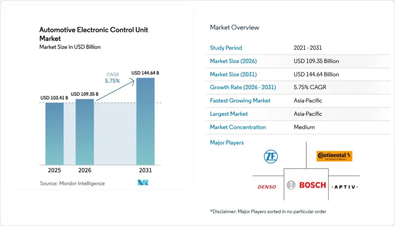 Automotive Electronic Control Unit - Market - IMG1