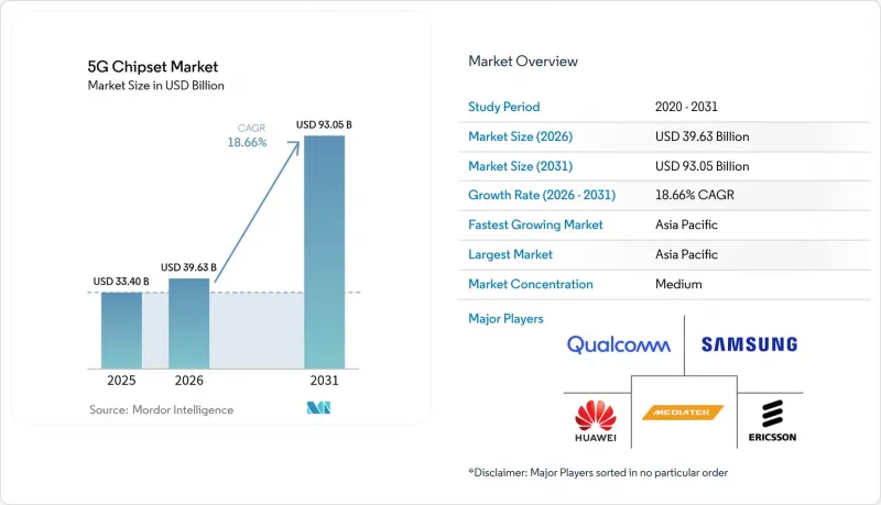 5G Chipset - Market - IMG1