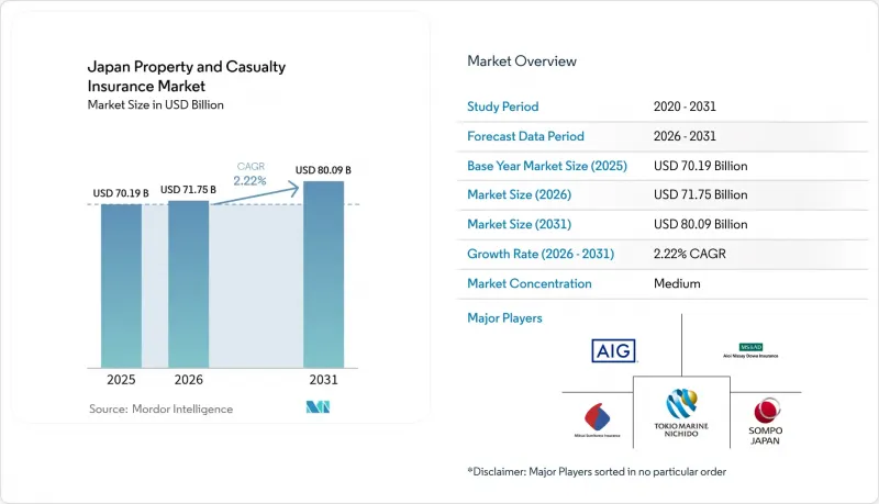 Japan Property And Casualty Insurance - Market - IMG1