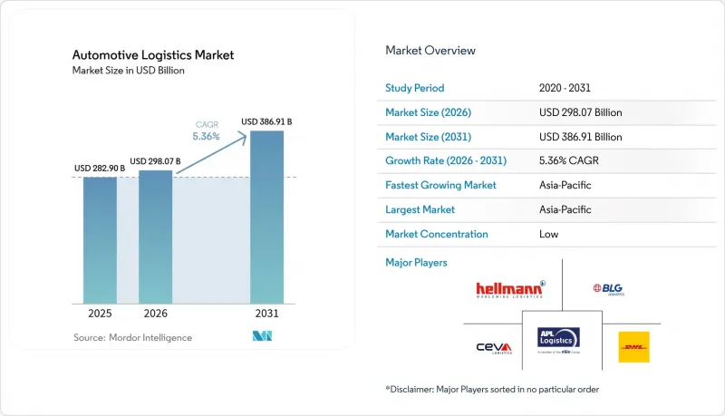 Automotive Logistics - Market - IMG1