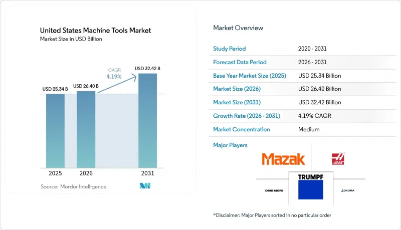 United States Machine Tools - Market - IMG1