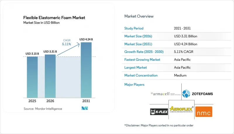 Flexible Elastomeric Foam - Market - IMG1