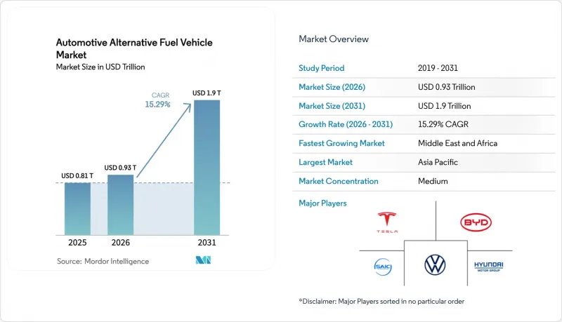 Automotive Alternative Fuel Vehicle - Market - IMG1