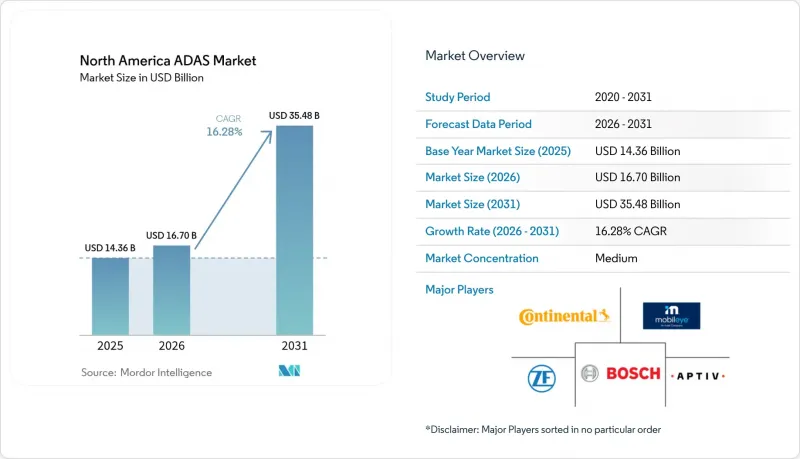 North America ADAS - Market - IMG1