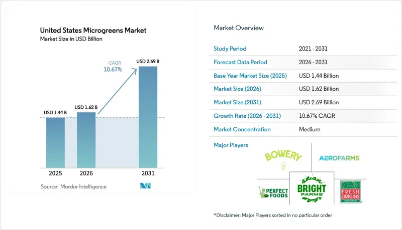 United States Microgreens - Market - IMG1