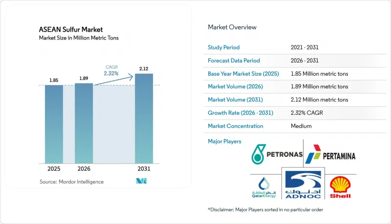 ASEAN Sulfur - Market - IMG1