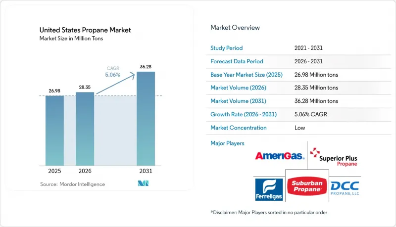 United States Propane - Market - IMG1