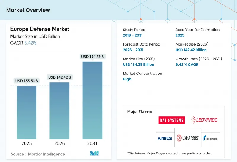 Europe Defense - Market - IMG1