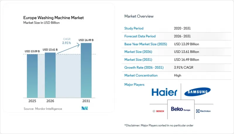 Europe Washing Machine - Market - IMG1