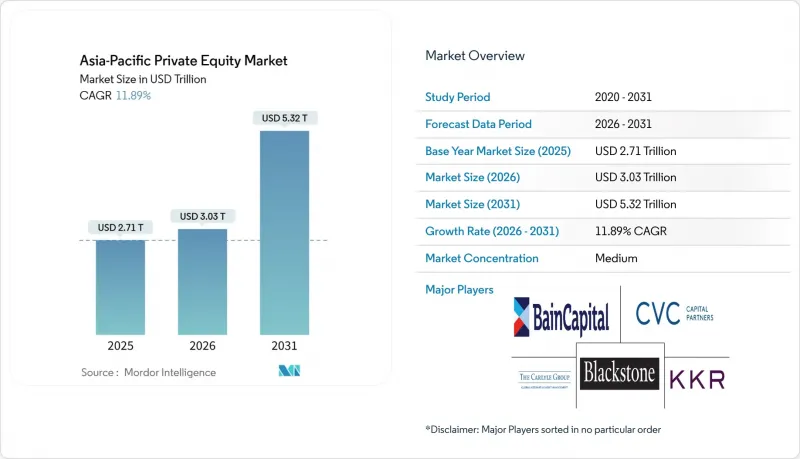 Asia-Pacific Private Equity - Market - IMG1