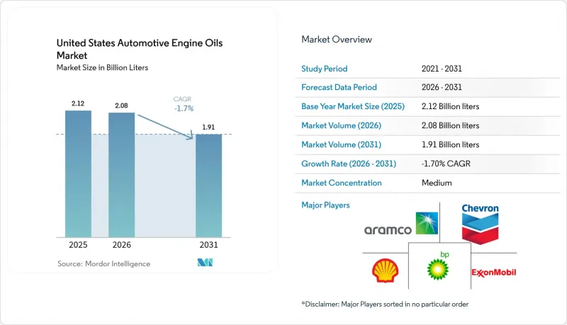 United States Automotive Engine Oils - Market - IMG1
