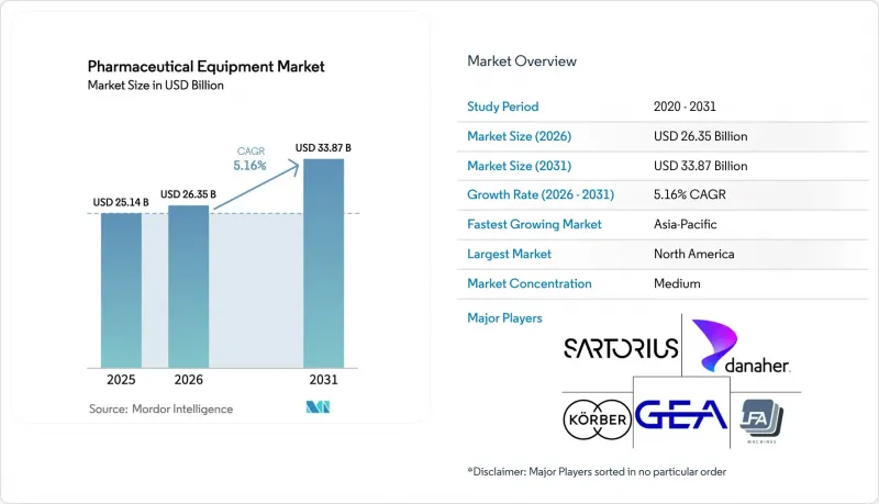 Pharmaceutical Equipment - Market - IMG1