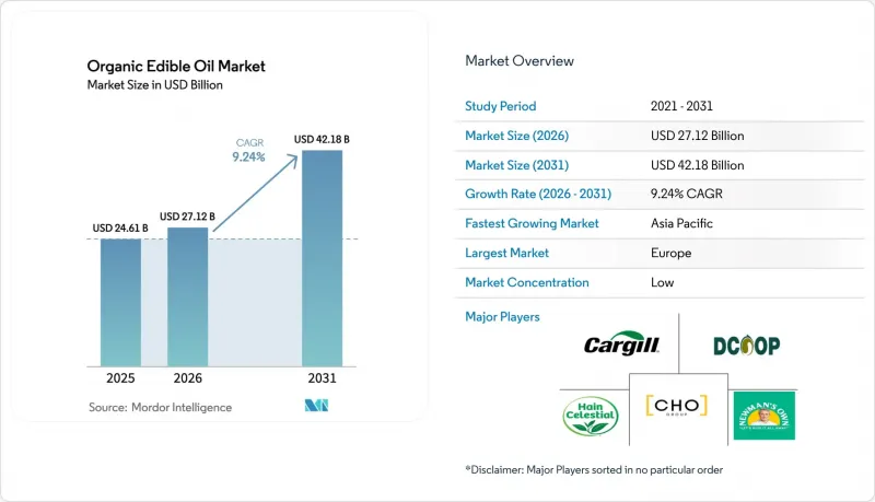 Organic Edible Oil - Market - IMG1