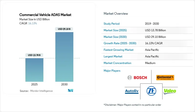 Commercial Vehicle ADAS - Market - IMG1