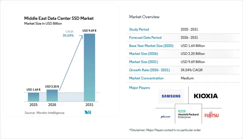 Middle East Data Center SSD - Market - IMG1