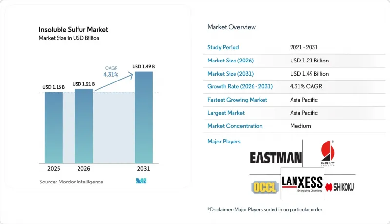 Insoluble Sulfur - Market - IMG1