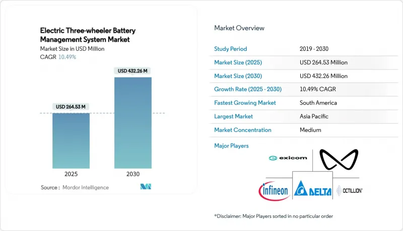 Electric Three-wheeler Battery Management System - Market - IMG1