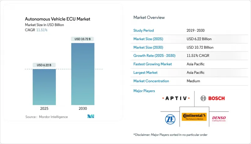 Autonomous Vehicle ECU - Market - IMG1