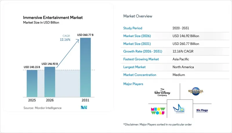 Immersive Entertainment - Market - IMG1