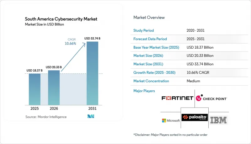 South America Cybersecurity - Market - IMG1