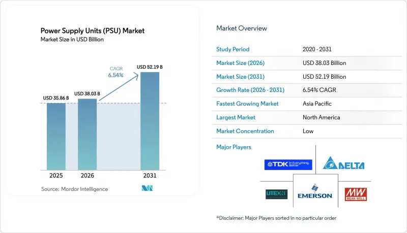 Power Supply Units (PSU) - Market - IMG1