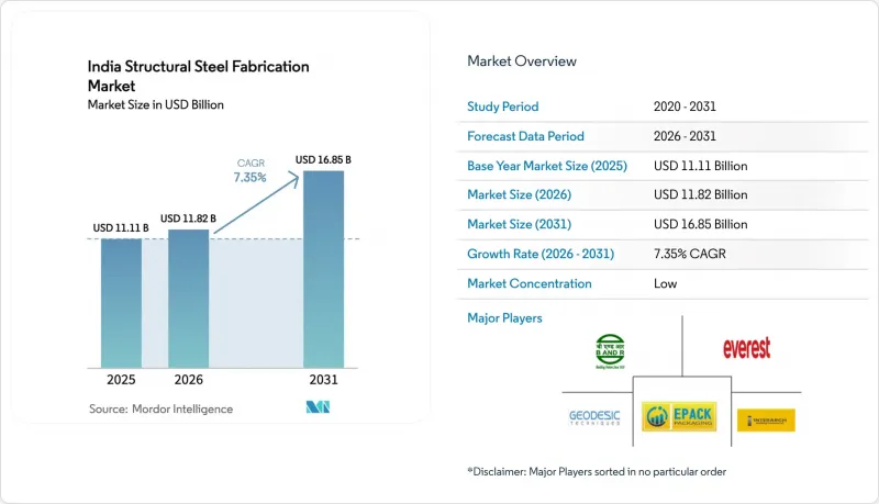 India Structural Steel Fabrication - Market - IMG1