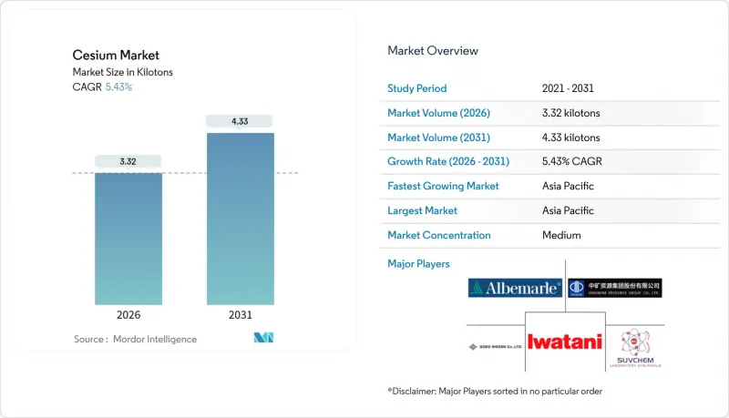 Cesium - Market - IMG1