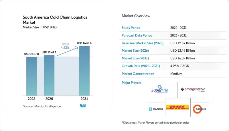 South America Cold Chain Logistics - Market - IMG1