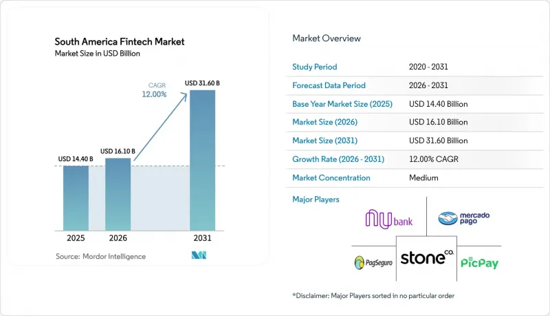 South America Fintech - Market - IMG1