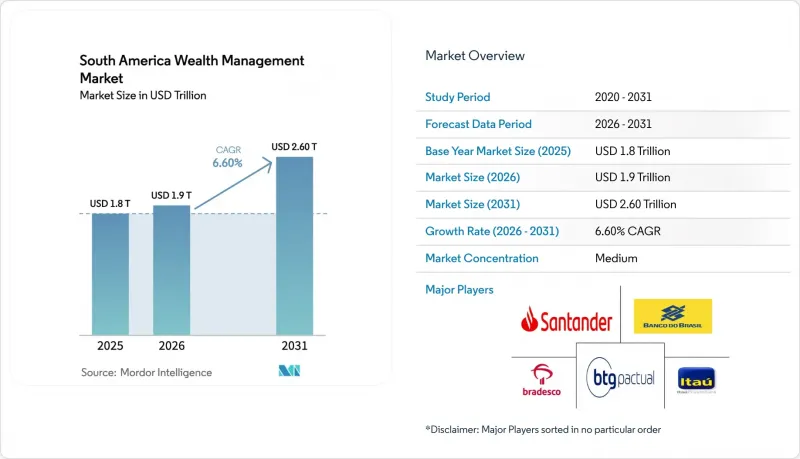 South America Wealth Management - Market - IMG1